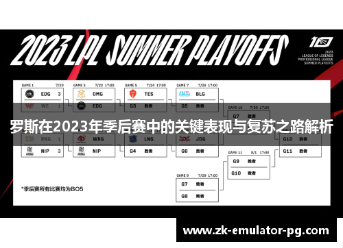 罗斯在2023年季后赛中的关键表现与复苏之路解析