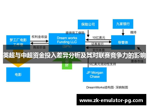英超与中超资金投入差异分析及其对联赛竞争力的影响 英超与中超资金投入差异分析及其对联赛竞争力的影响