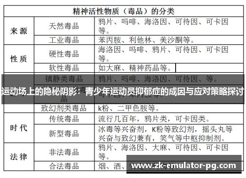 运动场上的隐秘阴影：青少年运动员抑郁症的成因与应对策略探讨