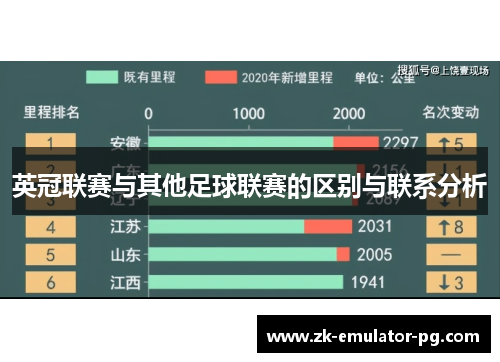英冠联赛与其他足球联赛的区别与联系分析 英冠联赛与其他足球联赛的区别与联系分析