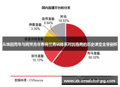 从埃因青年与阿贾青年看荷兰青训体系对抗格局的历史演变全景剖析 从埃因青年与阿贾青年看荷兰青训体系对抗格局的历史演变全景剖析