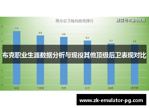 布克职业生涯数据分析与现役其他顶级后卫表现对比 布克职业生涯数据分析与现役其他顶级后卫表现对比