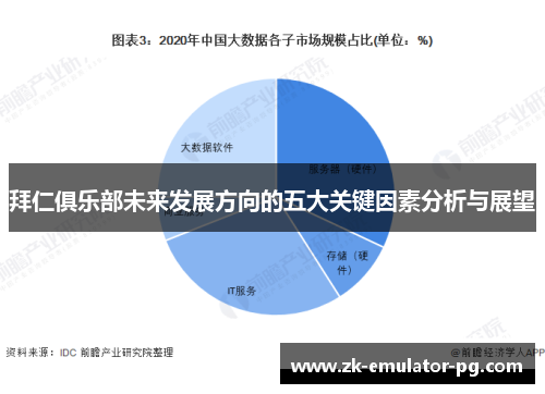 拜仁俱乐部未来发展方向的五大关键因素分析与展望