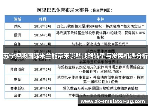 苏宁控股国际米兰能带来哪些战略转型与发展机遇分析